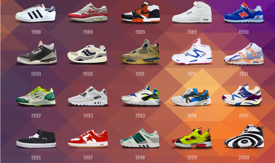 Sneaker History Timeline